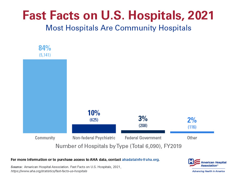 Show Me The Money 3 Health-Data-Scientist-Hosptial-fast-facts-2021