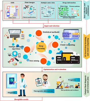 ai enhanced tools help personalize rheumatoid arthritis treatment