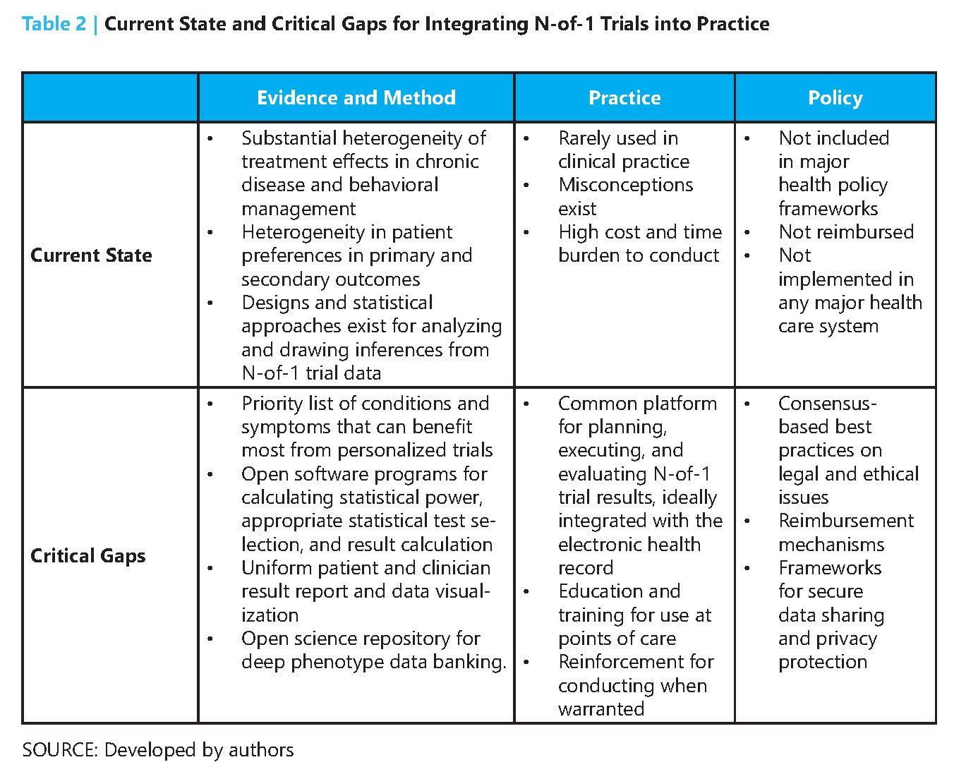 n of 1 studies can make patient care more personalized