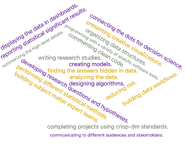 Data Science Algorithm Word Cloud