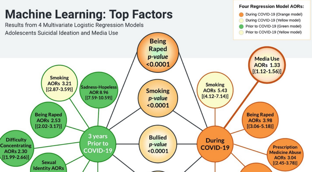 Applied Data Analytics 3 Top-Risk-Factors-for-Predicting-Suicidal-Ideation-Odds