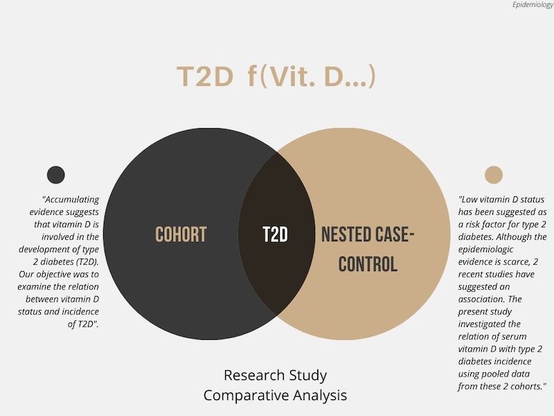 Applied Data Analytics 6 Is There an Association Between Vitamin D and Type 2 Diabetes? Comparative Analysis Health Data Scientist