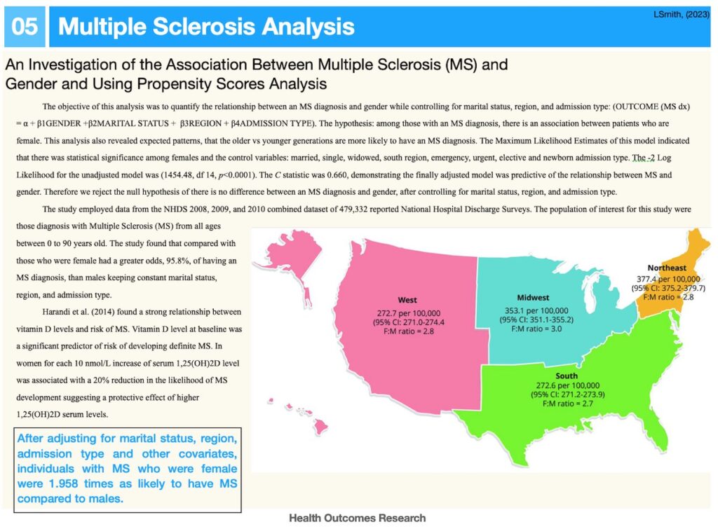 Applied Data Analytics 5 Multiple Sclerosis (MS) and Gender A Secondary Data Analysis Using The National Healthcare Discharge Survey (NHDS)