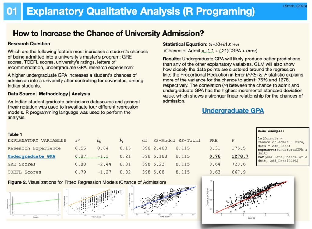 Applied Data Analytics 4 LSmith Sample Education Analysis Using R Programming